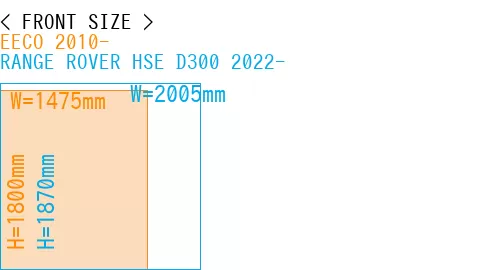 #EECO 2010- + RANGE ROVER HSE D300 2022-
